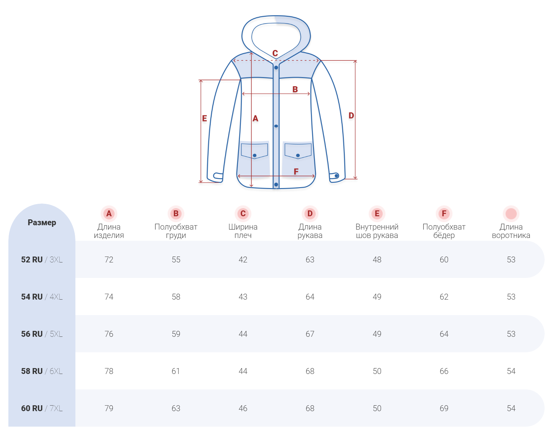 Купить оптом Горнолыжная куртка женская зимняя большого размера бирюзового цвета 2272-3Br в Казани, фото 23